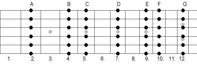 Open G Tuning - major Chords